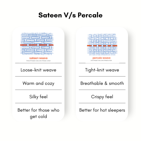 Cotton Weaves: Percale or Sateen- Which one to choose?